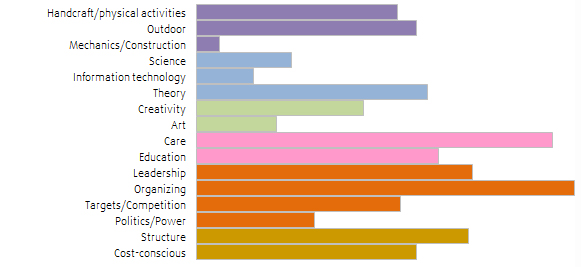 16 components profile Samantha