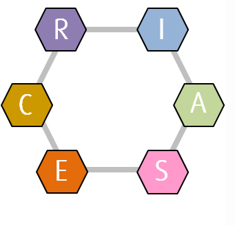 Le modèle hexagonal de Hollande