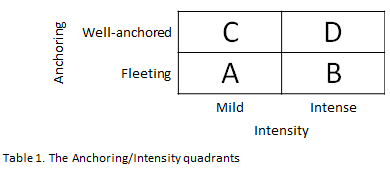 table 1 overview of the four quadrants